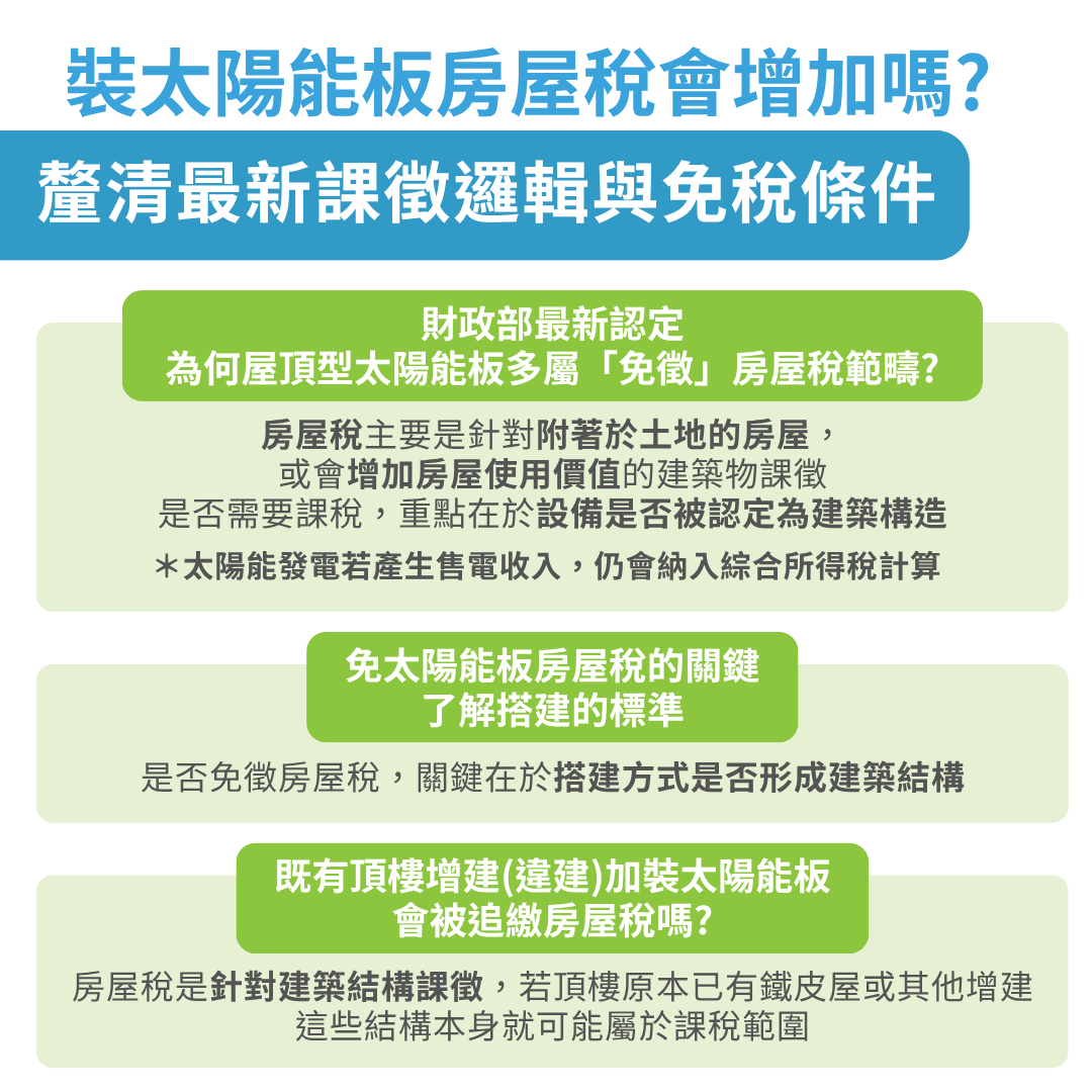 裝太陽能板房屋稅會增加嗎