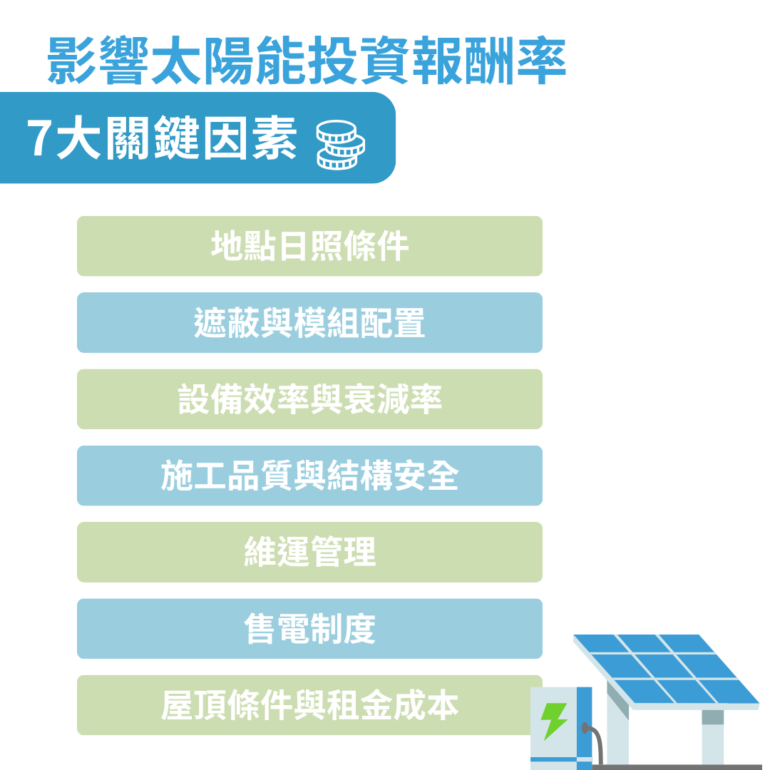 影響太陽能投資報酬率的因素