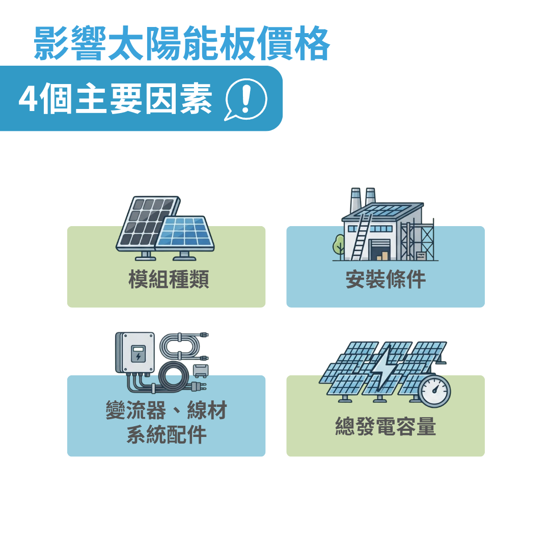 影響太陽能板價格的因素