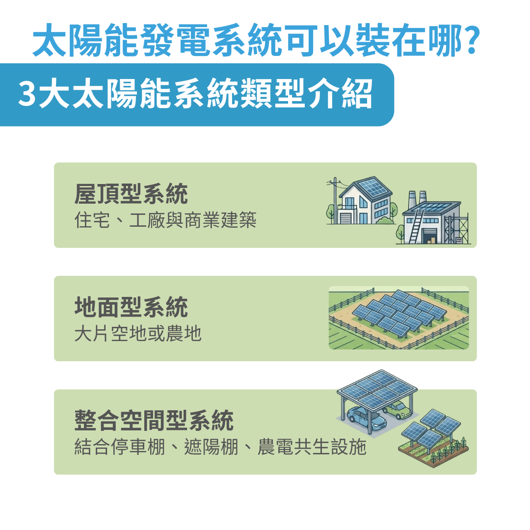 太陽能發電系統可以裝在哪裡
