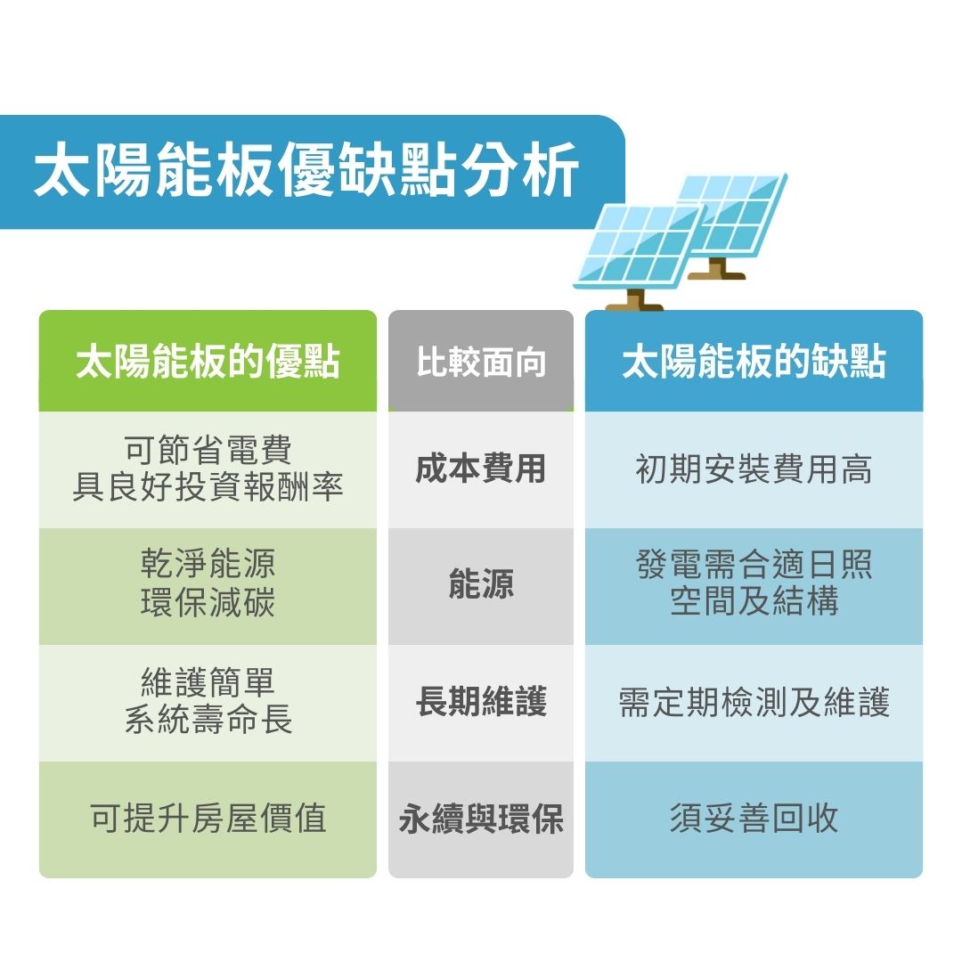 太陽能板的缺點與優點分析,這樣看更清楚!